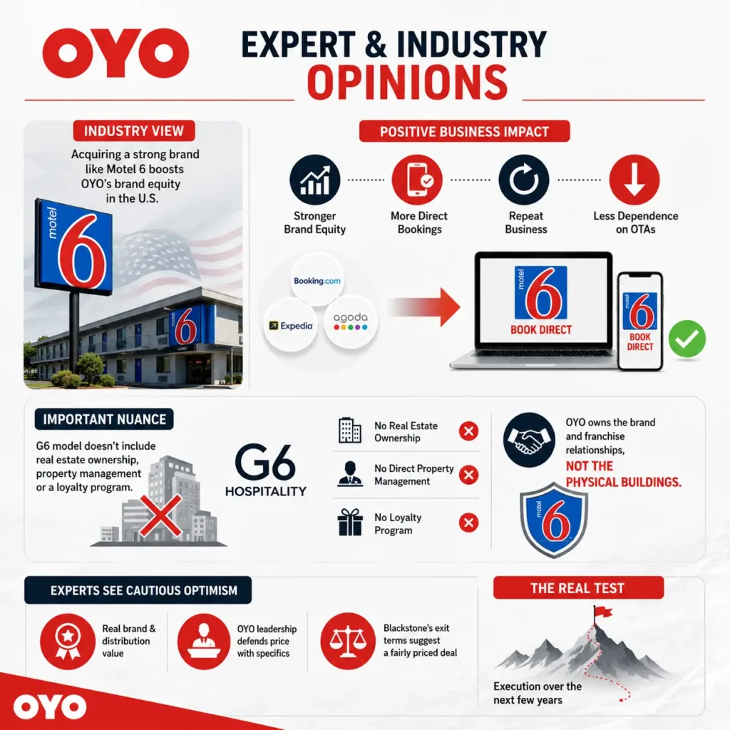 Expert and Industry Opinions