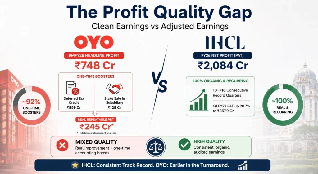 The Profit Quality Gap Clean Earnings vs Adjusted Earnings