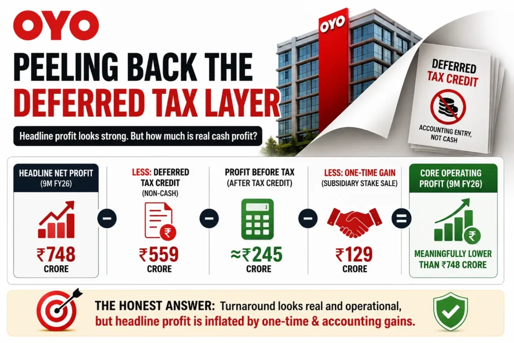 The Real Story What Happens When You Peel Back the Deferred Tax Layer
