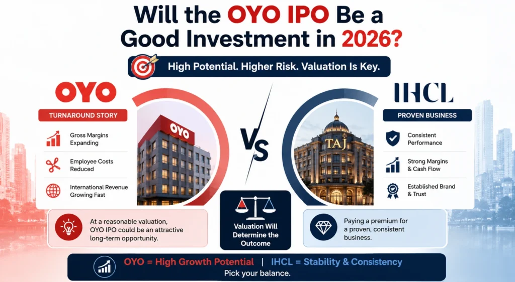 Will the OYO IPO Be a Good Investment in 2026