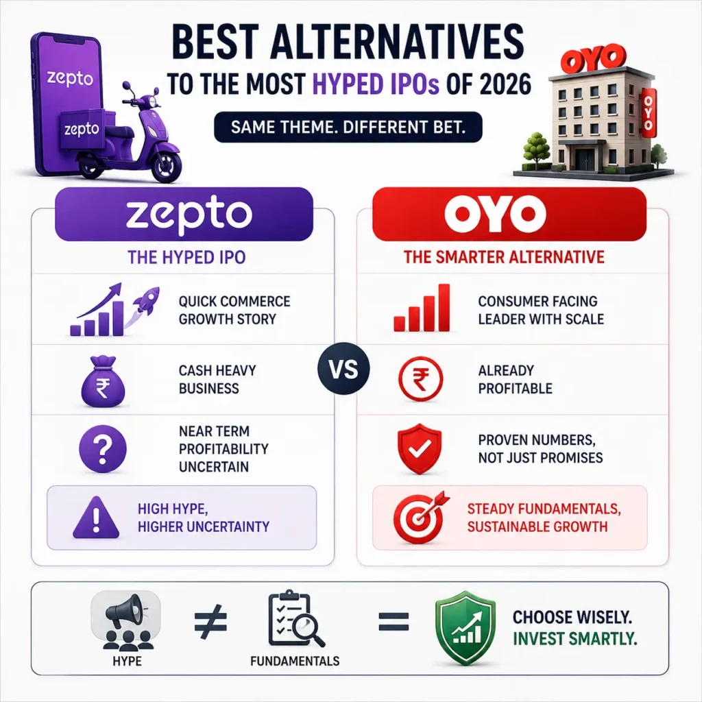Best Alternatives to the Most Hyped IPOs of 2026