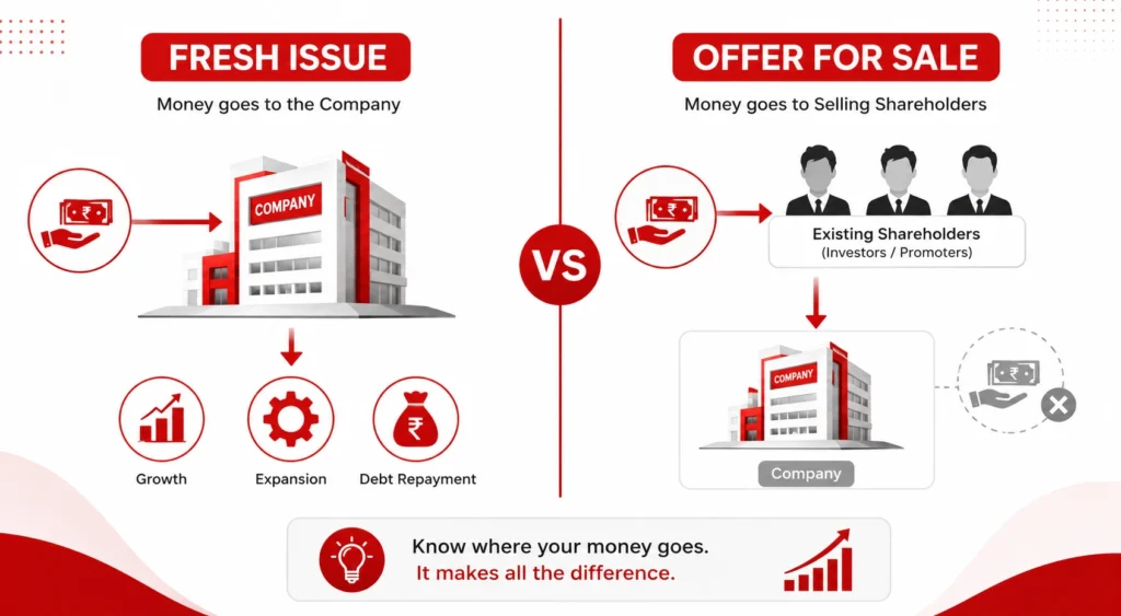 Fresh Issue vs Offer for Sale Why This Matters for Every Name Above
