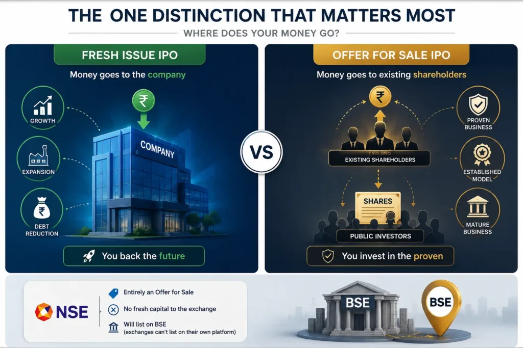 The One Distinction That Matters Most