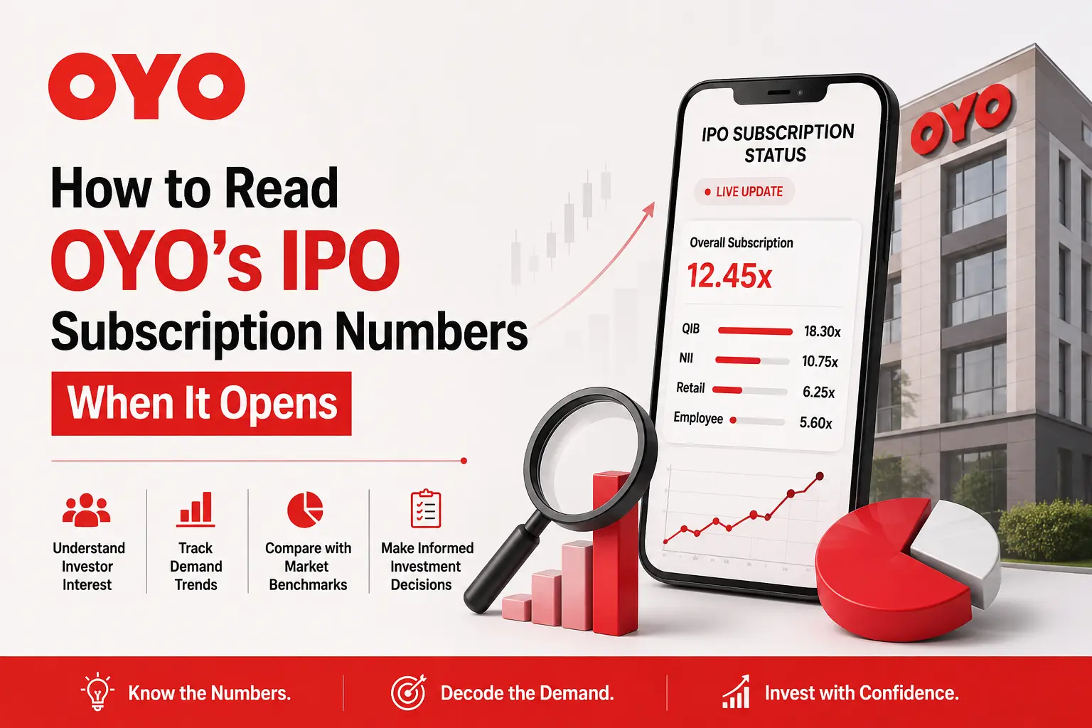 How to Read OYO's IPO Subscription Numbers When It Opens